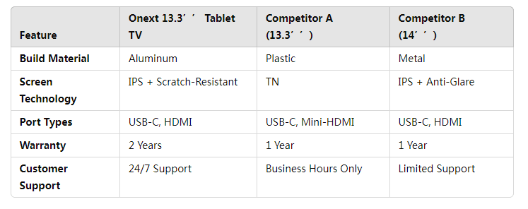 tablet tv