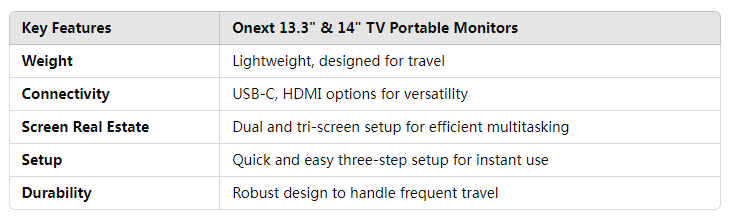 TV portable