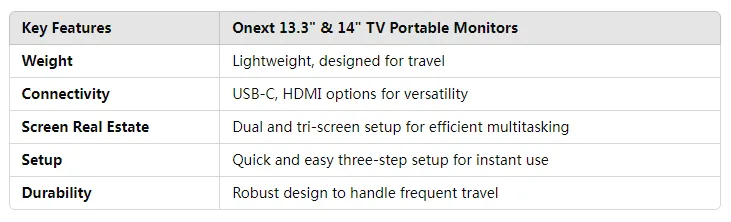 TV portable
