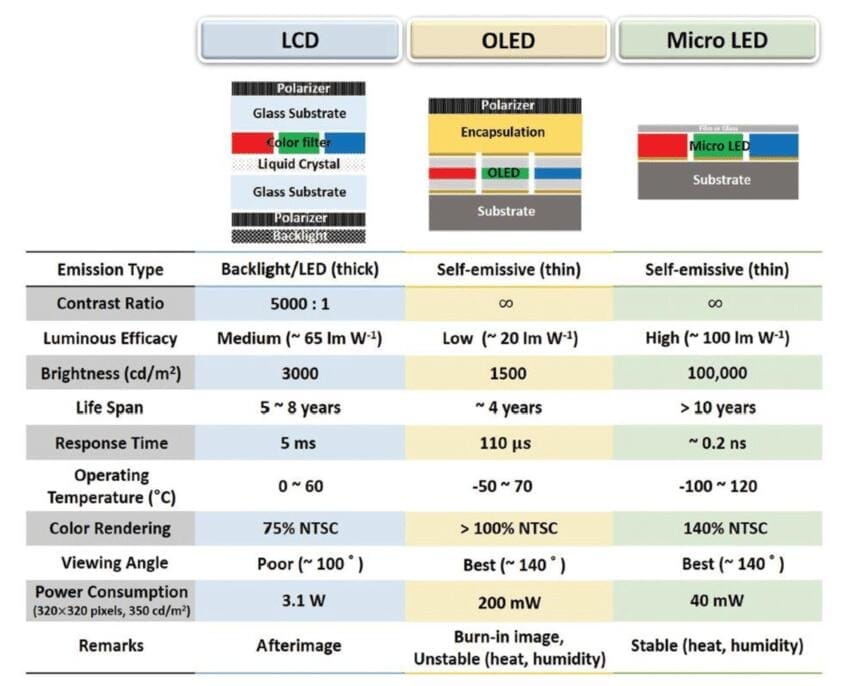 oled portable monitor