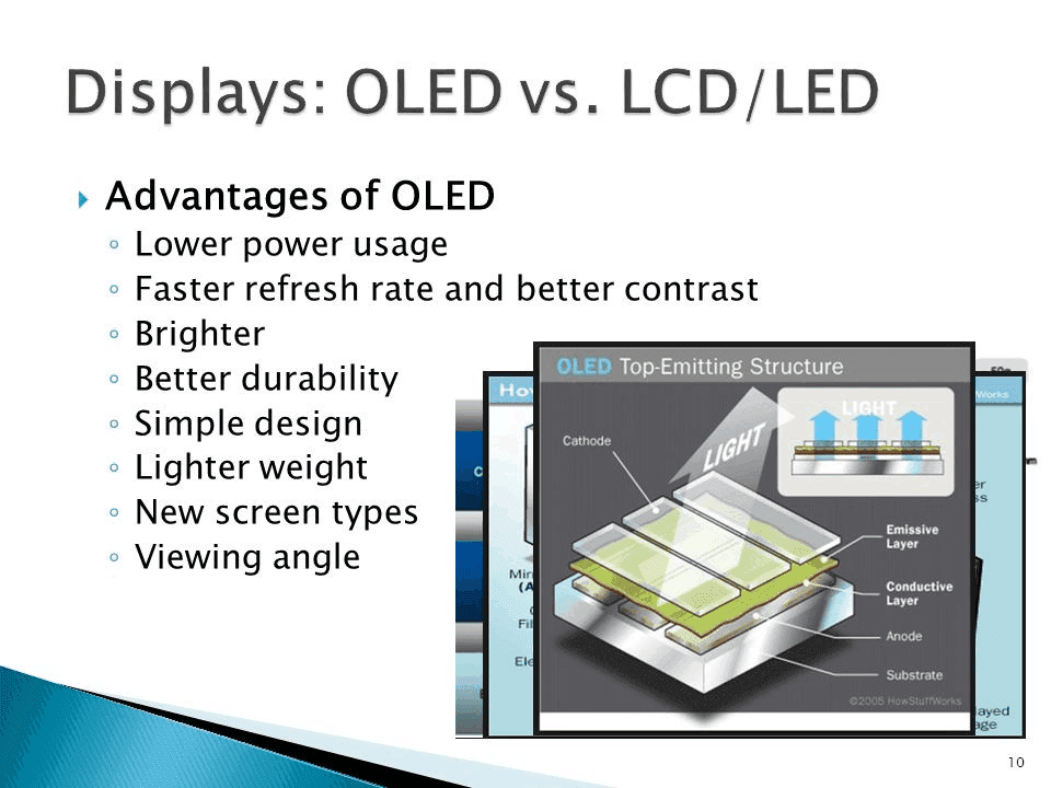 portable display monitor