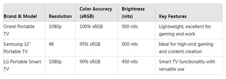 best portable tv