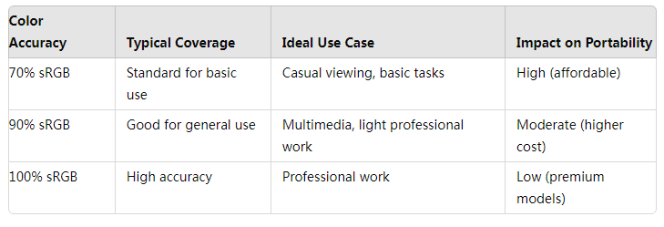 portable tv