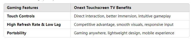 touchscreen tv