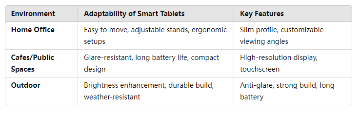 smart tablet