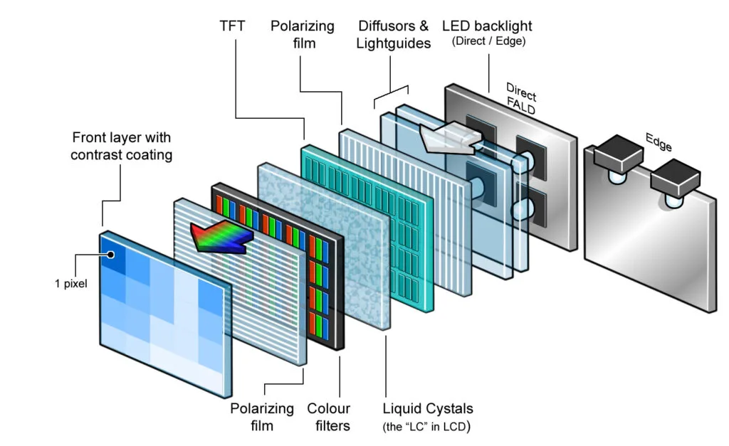OLED 4K 120Hz