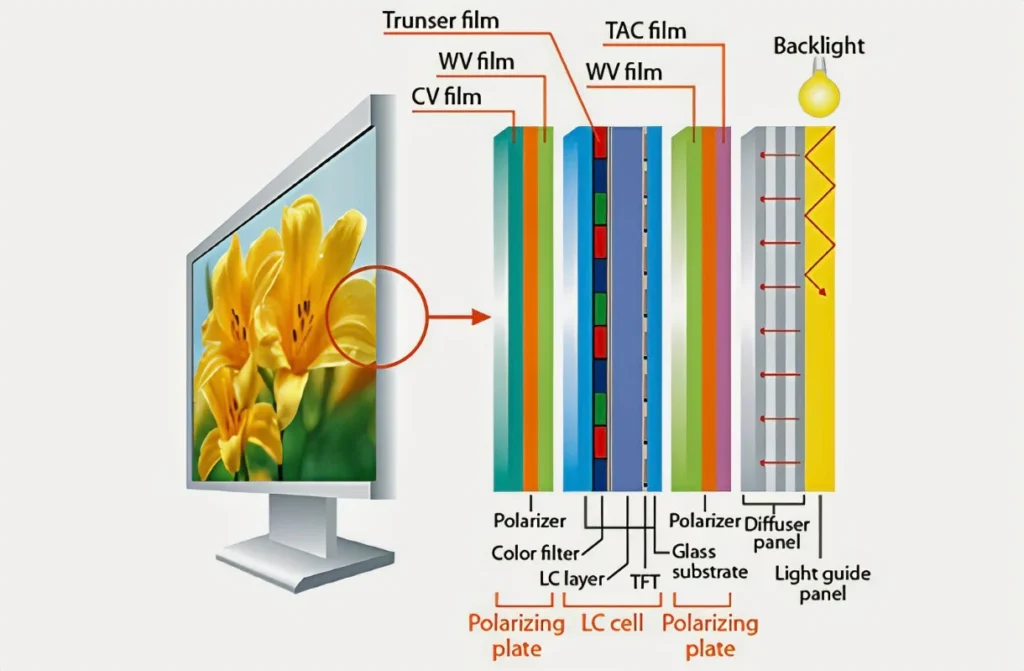 IPS Monitor