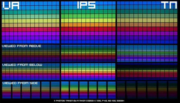 VA IPS and TN Panels Comparison