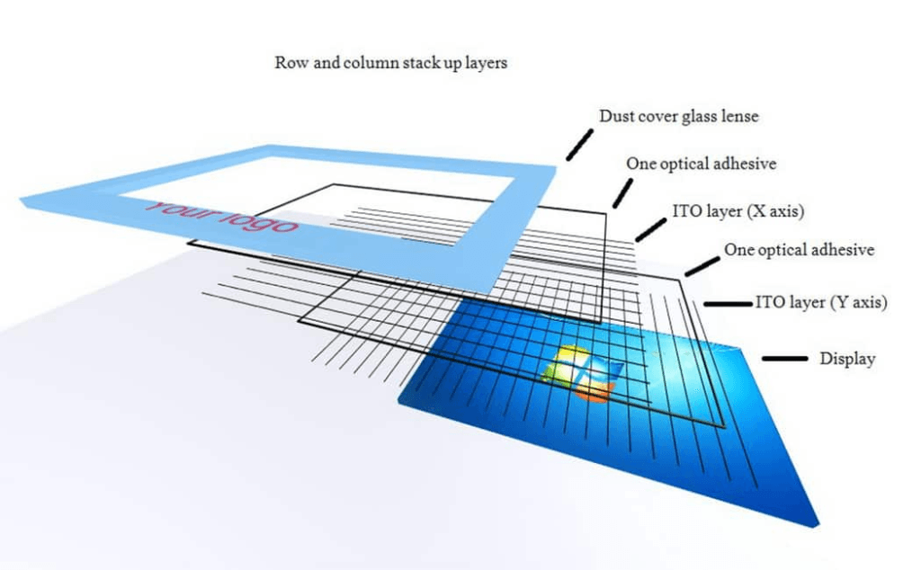 touchscreen monitor mac