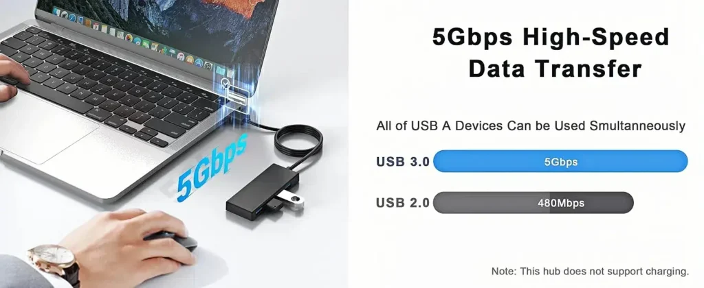 4 Port Usb Hub Product Details