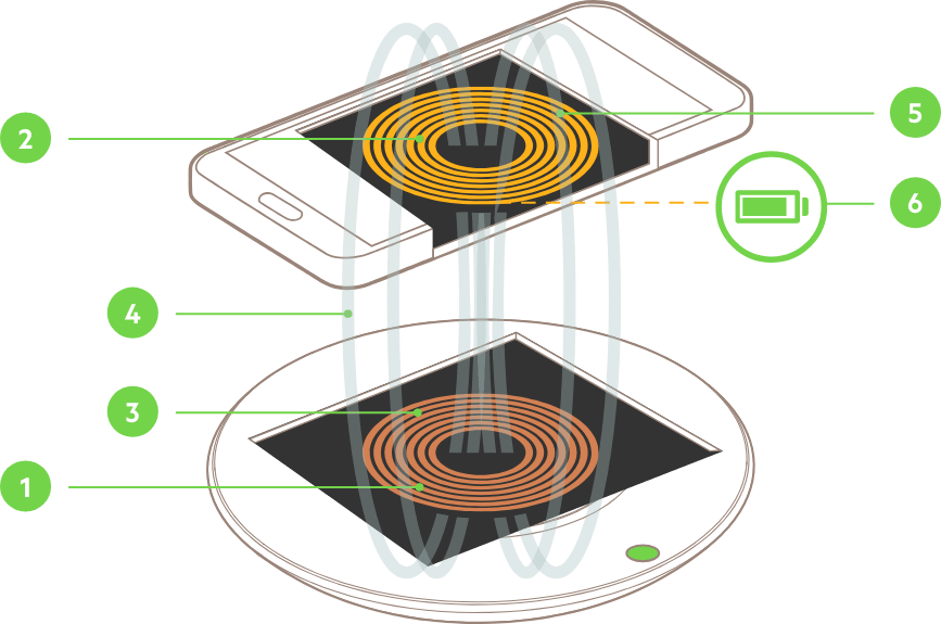 Wireless Charging