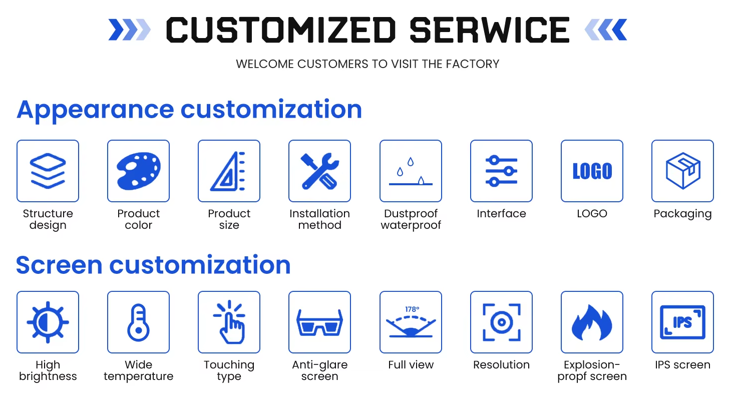 Customization process