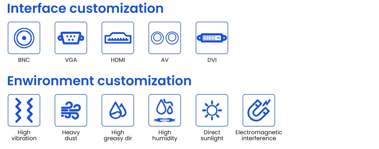 Customization process