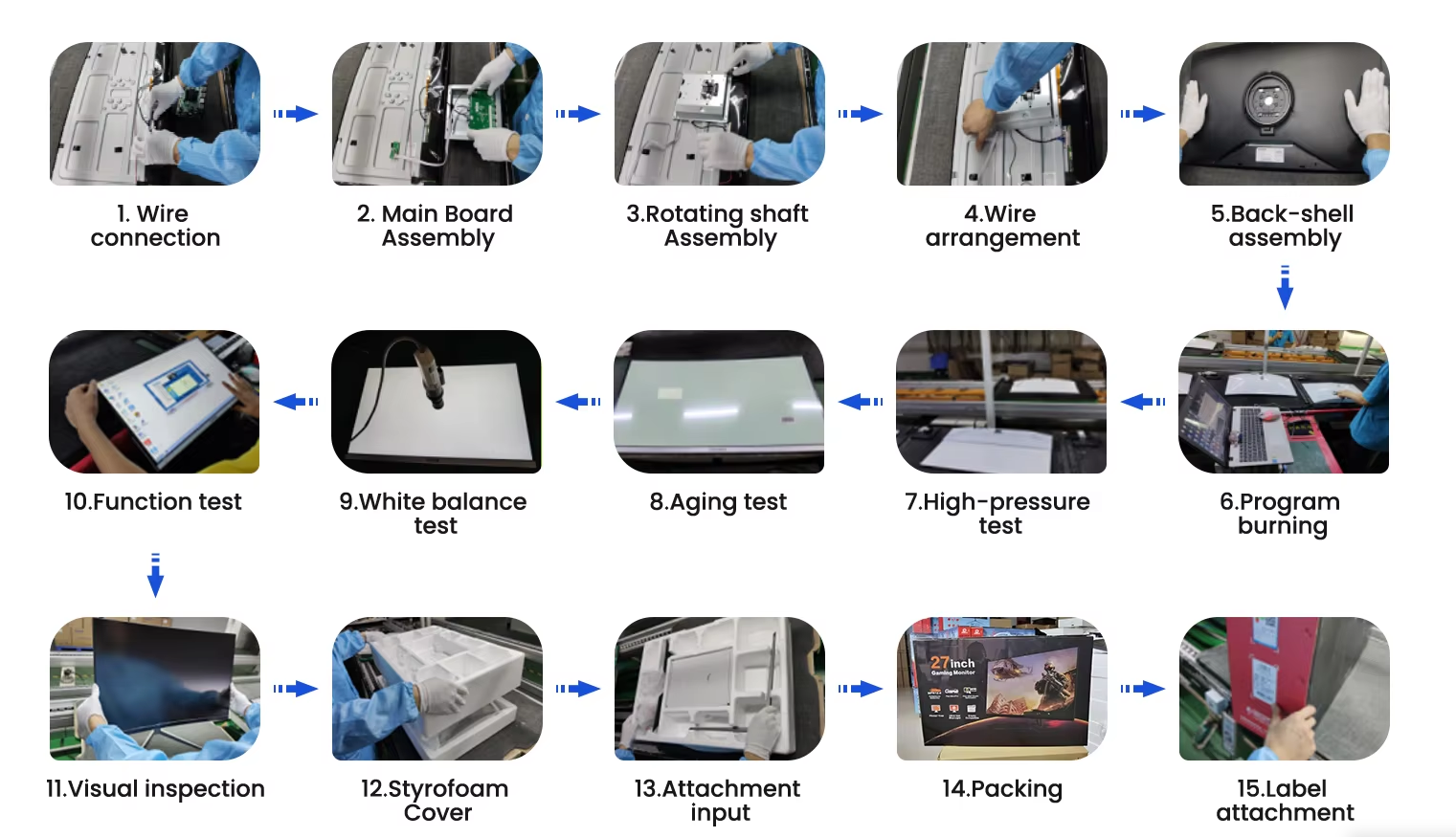 Portable Hdmi Display Production Process