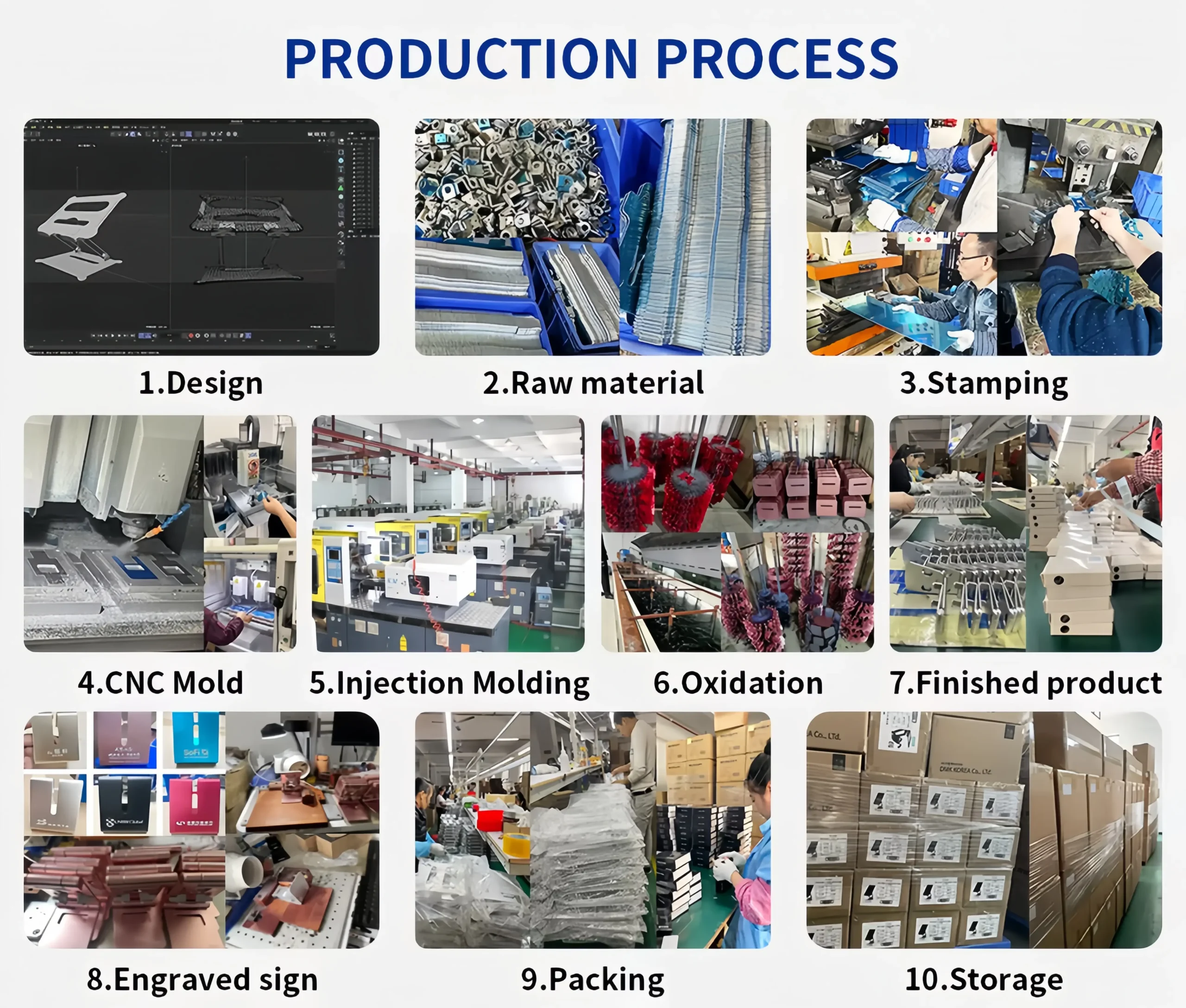 PRODUCTION PROCESS