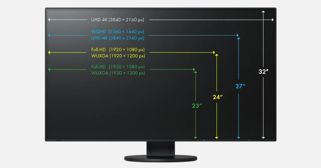 Complete Guide to Computer Monitor Screen Sizes