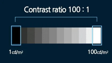 Ratio