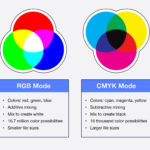 What Are RGB and CMYK