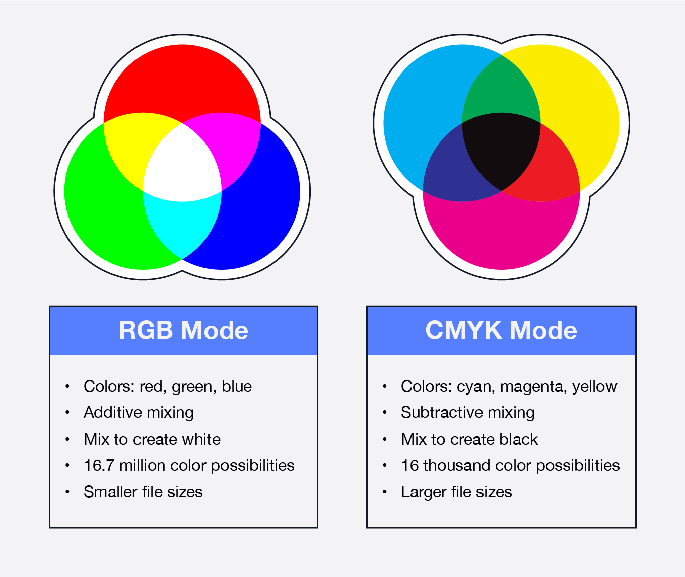 What Are RGB and CMYK